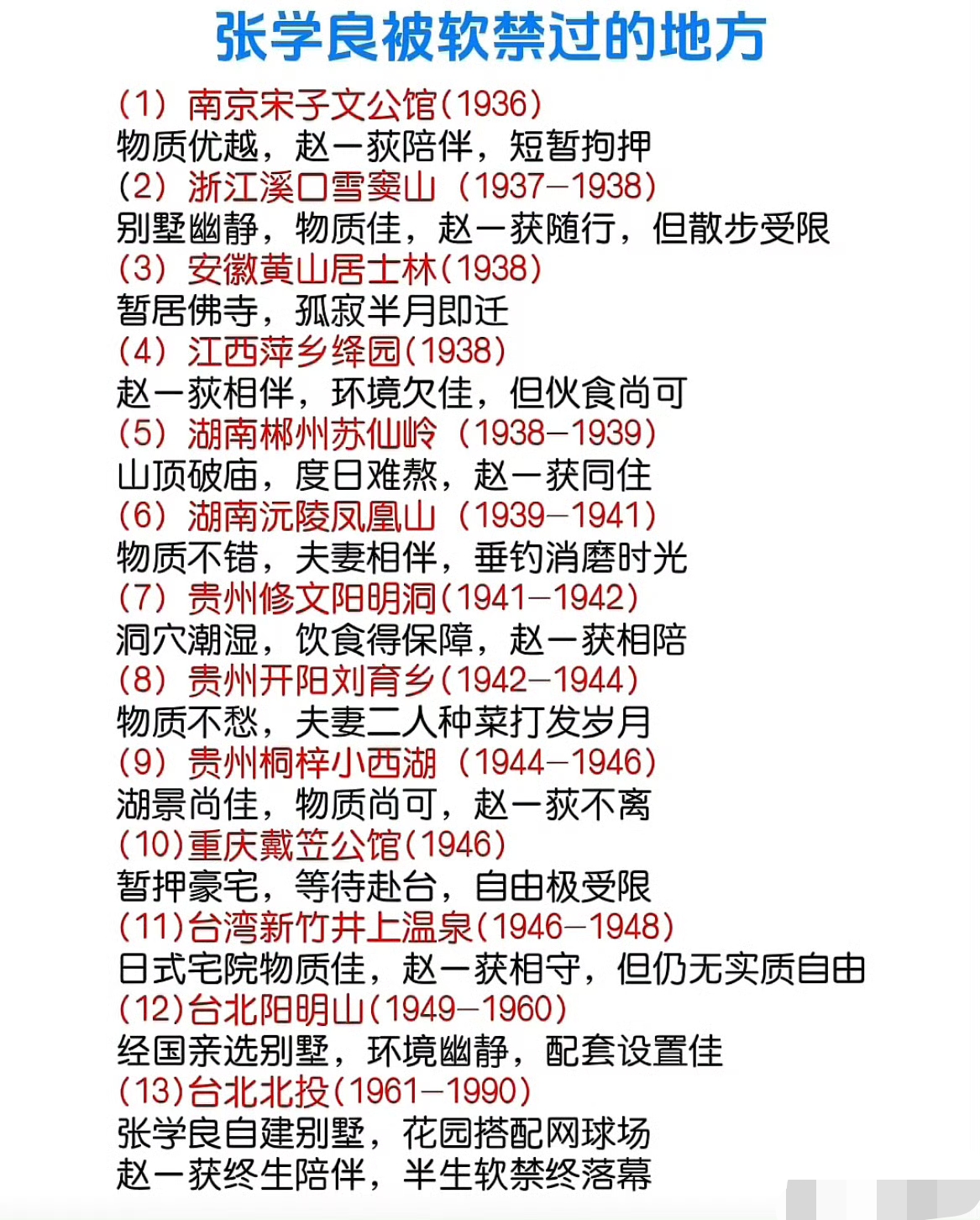 张学良被软禁过的地方，一共有13个地方。
