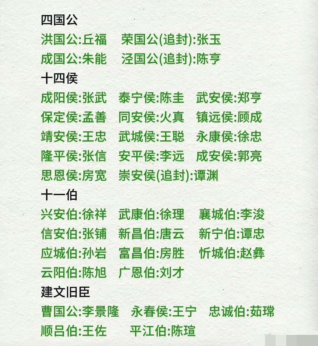 靖难功臣公侯榜单。

这些功臣都是明成祖朱棣的开国功臣，成为新一代勋贵集团的主力，至于曾经的勋贵集团主力，也就是跟随明太祖朱元璋打天下的开国功臣们，大多被留在留都南京，只享富贵而不享多少实权。