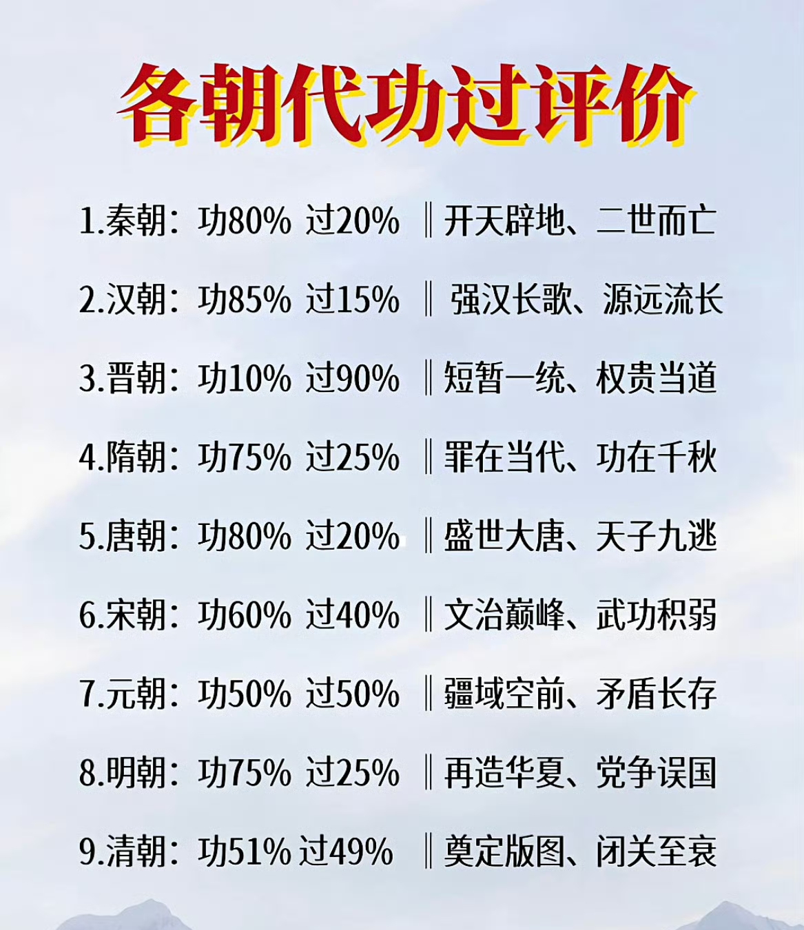 各个朝代功过评价，大家怎么看呢？