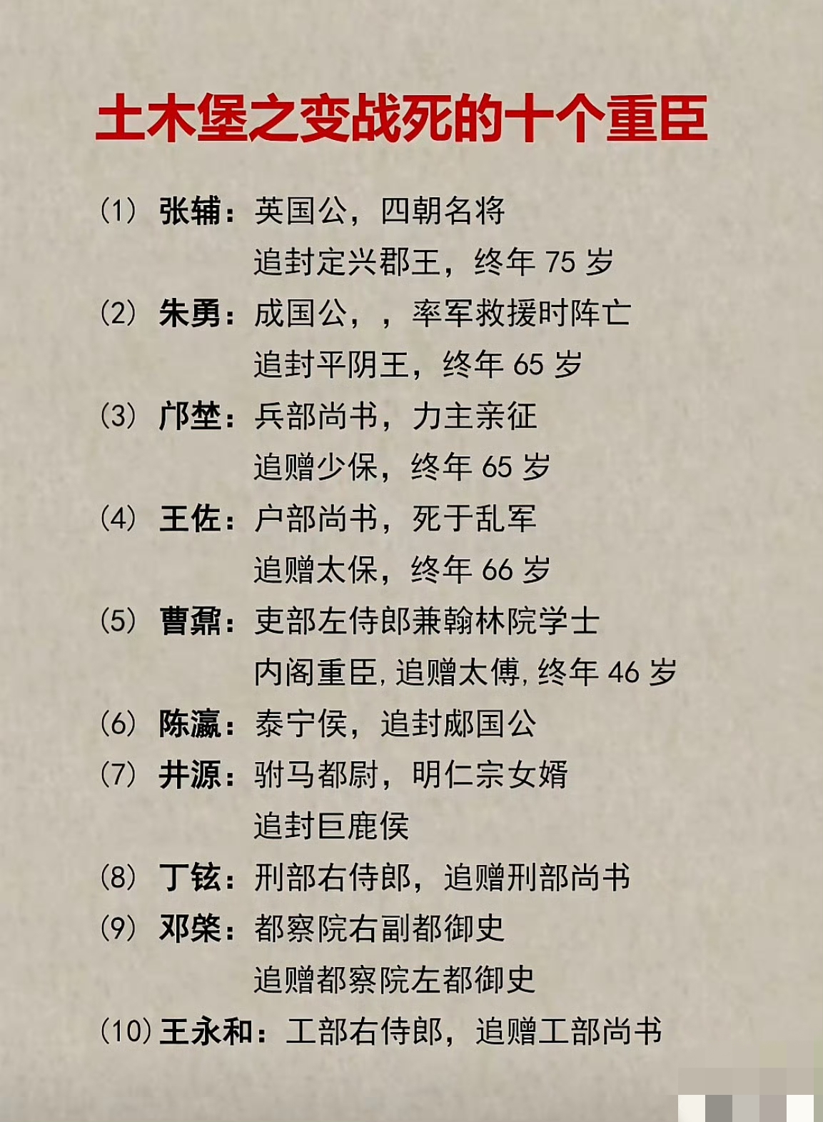明朝土木堡之变中战死的十个重臣。

#明英宗##土木堡之变##明朝# ​​​