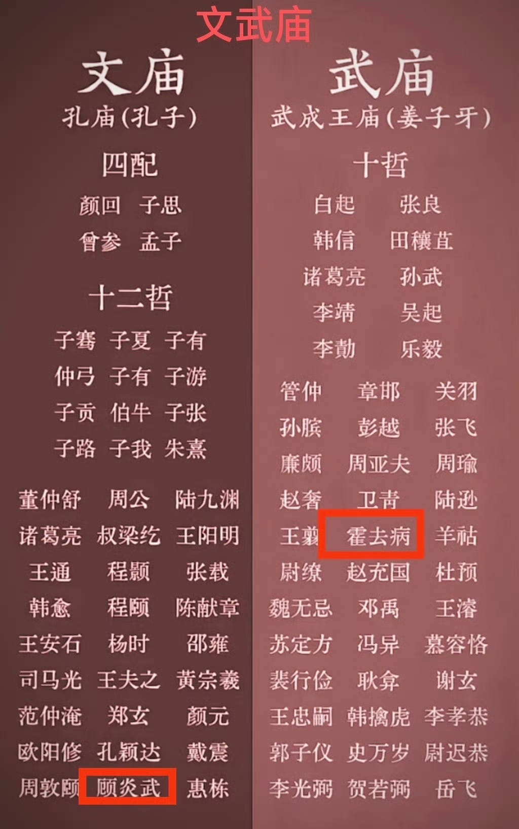 古代文武庙，你们认识其中哪几位呢？#历史知识# ​​​