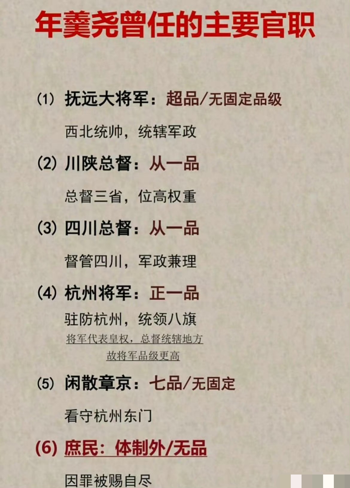 年羹尧曾任的主要官职。