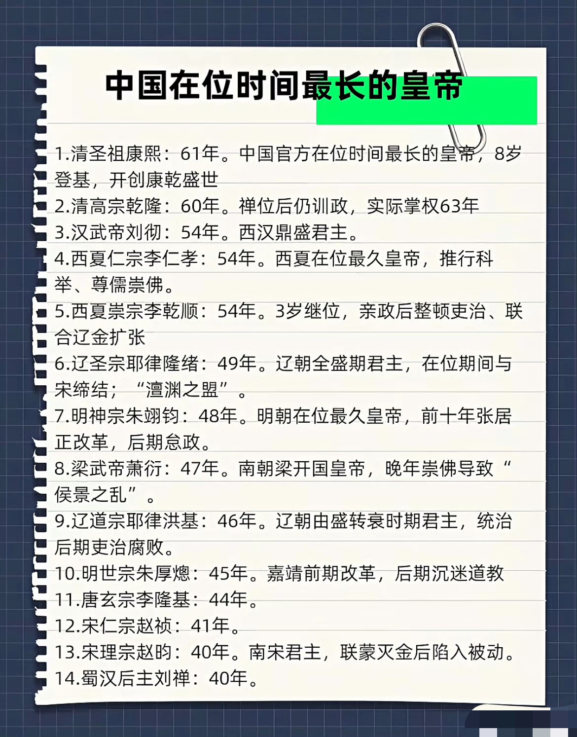 中国在位时间最长的皇帝排行榜。

#皇帝##历史# ​​​