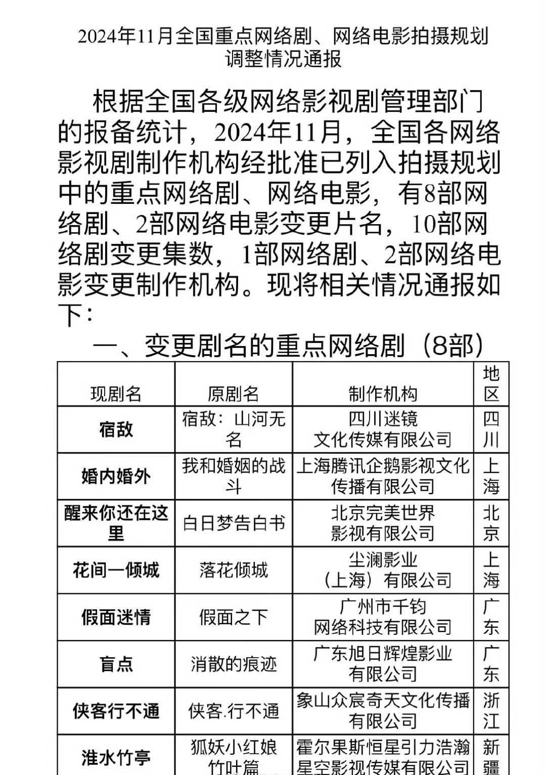 七月初七 淮水竹亭
名字改的好直白的不像剧的名字 