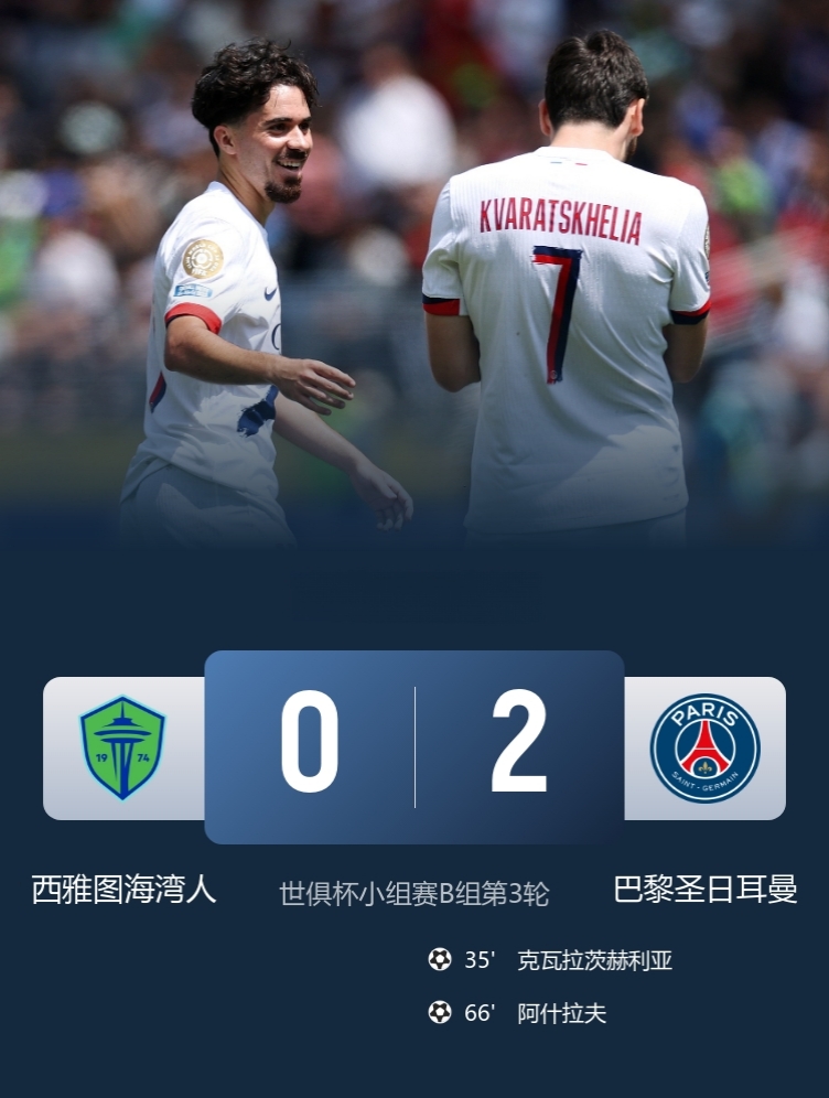 世俱杯-巴黎2-0西雅图，取小组头名晋级16强！

此役，克瓦拉茨赫利亚被动破门，阿什拉夫建功！

积分榜方面，西雅图三场全负0分垫底，巴黎6分小组头名出线。