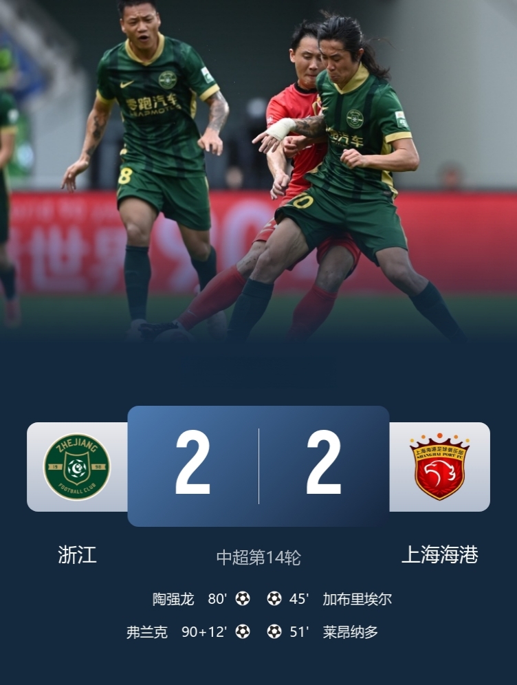 中国足球的通病，领先就回传＋倒地！

浙江连扳两球2-2绝平上海海港！

此役，弗兰克补时进球被吹后，读秒绝平，精彩至极，海港差点输球，浙江给力！