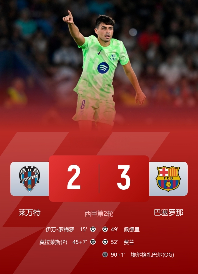 让二追三！玩的就是刺激！

巴萨3-2客胜莱万特，豪取西甲联赛两连胜！

此役，亚马尔造乌龙绝杀，佩德里远射破门！

球迷热议：很满意，能在魔鬼御用裁判下拿到3分！