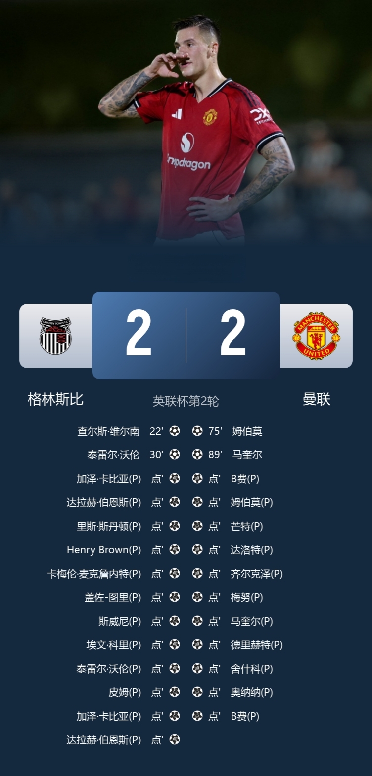 说一个笑话！

曼联让2追2，非常顽强地绝平对手，体现了红魔不屈的斗志。

在点球大战中和对手战志13轮方才惜败，虽败犹荣！

“詹库”组合库尼亚和姆伯莫虽然双双罚丢点球，但他们在场上创造巨大的威胁，