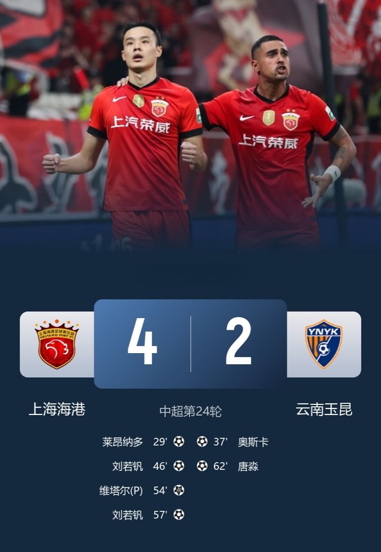 上海海港4-2云南玉昆，终结2轮不胜！

此役，刘若钒独造4球，2射1传1造点 ，莱昂纳多传射建功！

从造点到进球到助攻！刘若钒完美表现征服球迷，越来越自信了……