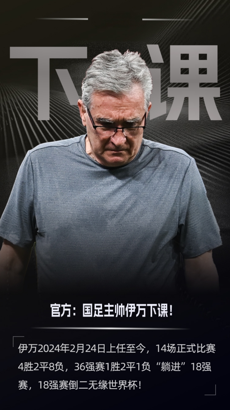 官方：国足主帅伊万科维奇下课，带队18强赛倒数第二出局，无缘2026年美加墨世界杯！

现年71岁伊万科维奇，2024年2月24日出任中国男足主帅。至今共带队正式比赛14场，战绩为4胜2平8负！

国