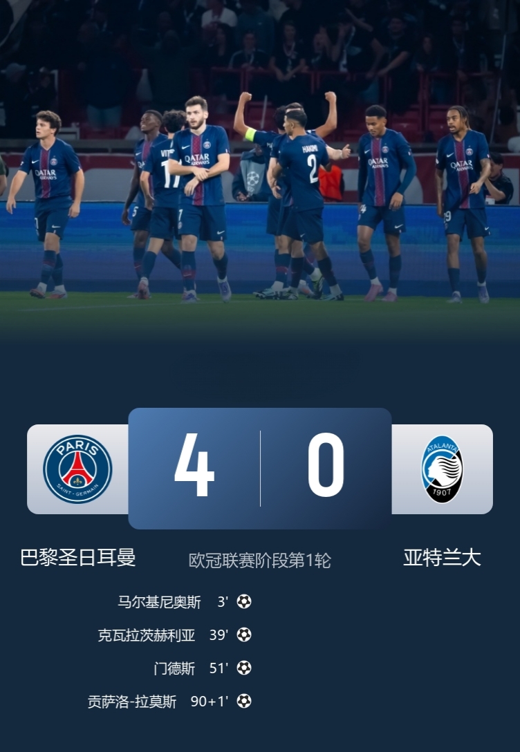 来自卫冕冠军的实力！

登贝莱&杜埃两大王牌缺席，巴黎仍4-0横扫亚特兰大，取欧冠开门红！

此役，马尔基尼奥斯闪击，克瓦拉茨赫利亚&门德斯&门德斯破门，巴尔科拉失点。