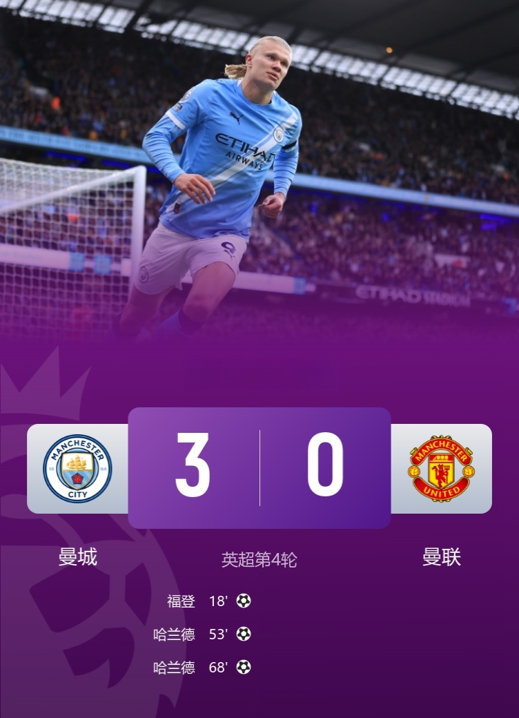 世一门来了，结束连败！

曼城3-0曼联！

此役，哈兰德双响+失空门，多库2助，福登建功，多纳鲁马多次神扑。

球迷热议：哈兰德果然是最懂虐菜的，钱多多果然是最会拿钱办事的！