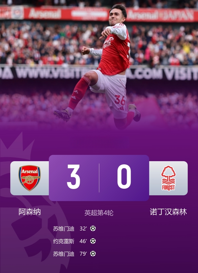 阿森纳3-0诺丁汉森林，暂登顶！

此役，枪手新援们闪耀，苏维门迪世界波处子球+双响，约克雷斯破门！
