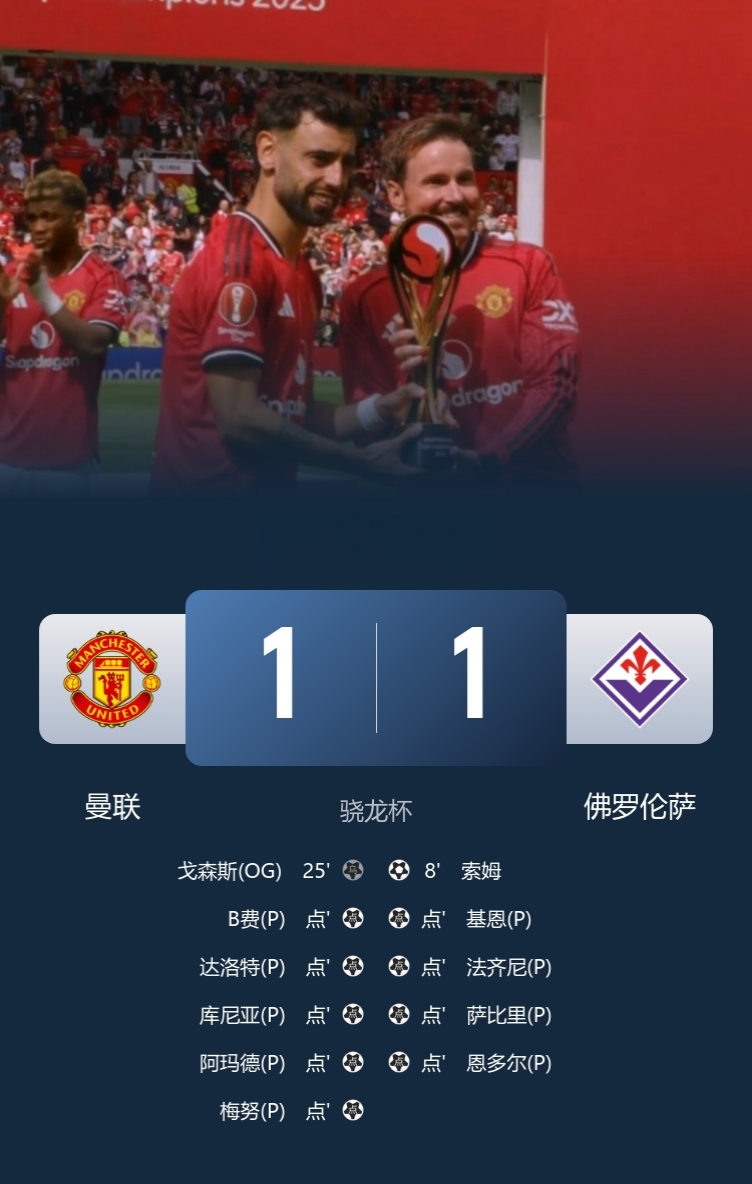 恭喜曼联，又夺一冠！

骁龙杯-曼联1-1佛罗伦萨，点球大战曼联6比5击败佛罗伦萨夺冠！

此役，新援塞斯科亮相，德赫亚回归梦剧场献神扑。