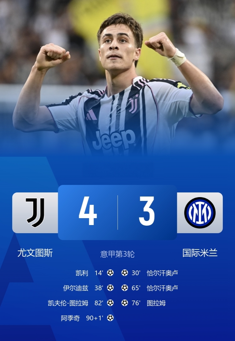 意大利国家德比，成对轰局！

尤文图斯4-3国际米兰！

此役，阿季奇神仙球绝杀，恰20双响难救主，图拉姆兄弟各为其主均进球！