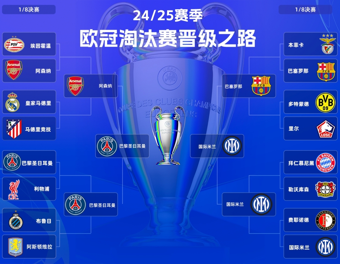 欧冠决赛对阵热乎乎出炉！

国际米兰将对阵巴黎（北京时间6月1日凌晨3时，在慕尼黑安联竞技场进行）

是新王登基跻身欧洲豪门？

还是蓝黑再增一座大耳朵杯？