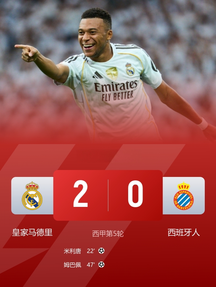 世界波＋世界波！

西甲-皇马2-0西班牙人，豪取5连胜，继续领跑西甲积分榜！

此役，米利唐&姆巴佩连轰世界波！

球迷热议：卡雷拉斯真是又帅又能打！