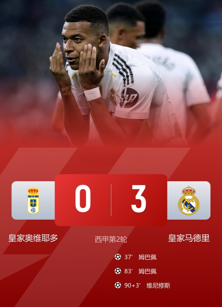 皇马3-0客胜升班马皇家奥维耶多，喜提西甲两连胜开局！

此役，姆巴佩双响&2场3球，维尼修斯替补传射，罗德里戈首发哑火！