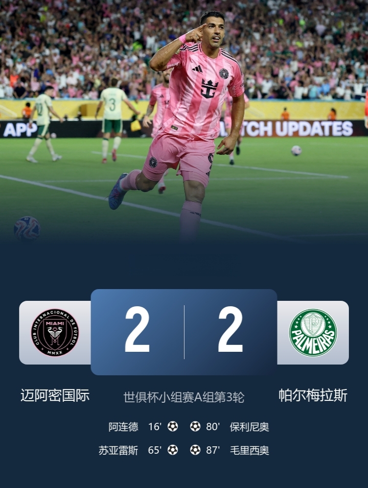 梅西过38岁生日，进世俱杯淘汰赛，双喜临门！

世俱杯-迈阿密国际2-2帕尔梅拉斯，两队携手晋级！

此役，38岁苏亚雷斯一条龙破门！

迈阿密国际小组第二，1/8决赛将战巴黎 ！