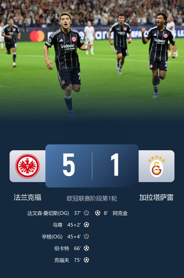 法兰克福5-1逆转加拉塔萨雷，取欧冠开门红！

此役，伯卡特传射，乌尊破门，堂安律造乌龙！

球迷调侃：法兰克福一看见萨内，以为是拜仁，没轻没重的下了死手呀！