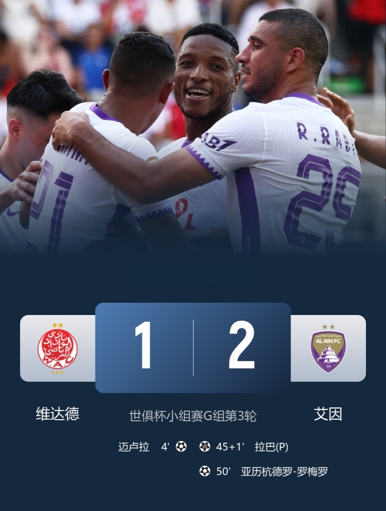 世俱杯-艾因2-1逆转维达德取首胜！

两队双双出局，维达德0分垫底！

此役是亚洲球队首球，亚洲荣耀？其实裁判帮忙不少，无关紧要的世俱杯比赛就要注意了……