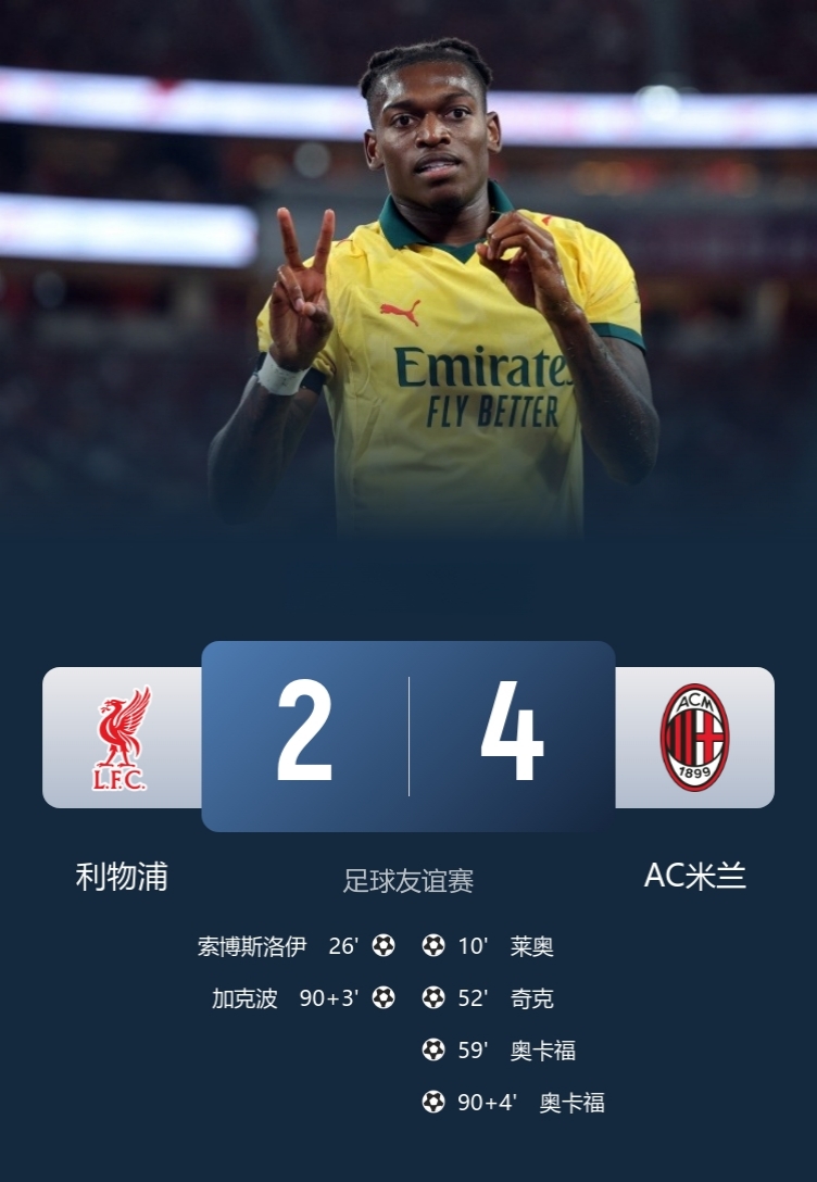 季前赛-AC米兰4-2利物浦！

此役，莱奥传射奥，卡福双响，索博斯洛伊吊射，利物浦后防送礼，没有范迪克是真不行！

球迷热议：利物浦还得买人！