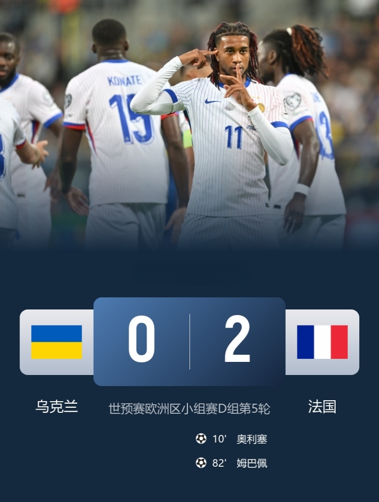 两大豪门前锋破门！

世预赛-法国2-0客胜乌克兰，取得开门红！

此役，姆巴佩破门，奥利塞建功，登贝莱替补+伤退！

球迷热议：全场最佳应该是琼阿梅尼！