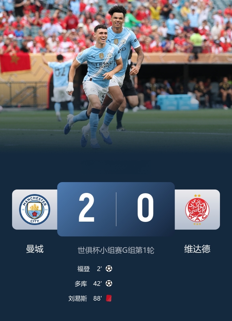世俱杯蓝月军团取开门红！

曼城2-0维达德！

此役，福登传射，多库破门，刘易斯直红，赖因德斯&谢尔基迎来首秀！