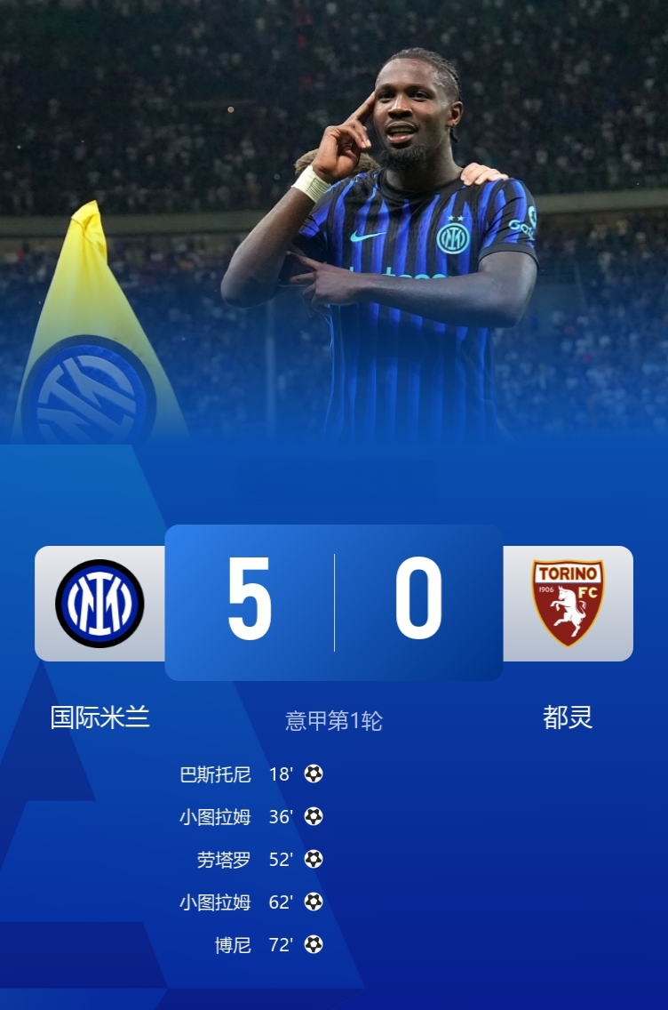 齐沃率队开门红！

还是5球大胜！

国际米兰5-0横扫都灵！

此役，小图拉姆双响，劳塔罗传射，巴斯托尼&博尼建功！