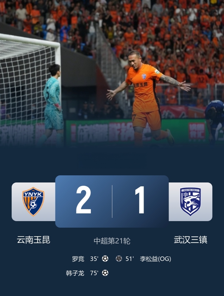 这升班马的高原主场还是给力的！

云南玉昆2-1送三镇7轮不胜，自己取得3轮首胜！

此役，罗竞穿云箭破门，韩子龙替补建功！