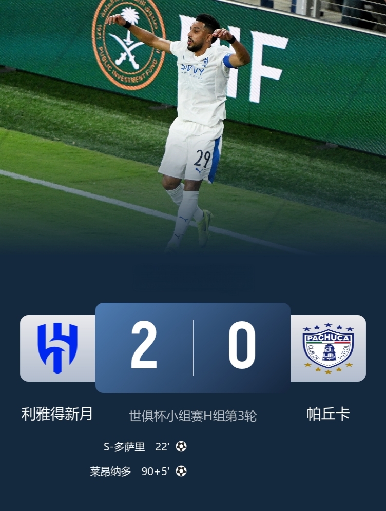 亚洲荣光！

世俱杯-利雅得新月2-0帕丘卡，小组第二出线，落位上半区，1/8决赛将战曼城！

而帕丘卡三连败小组垫底出局！