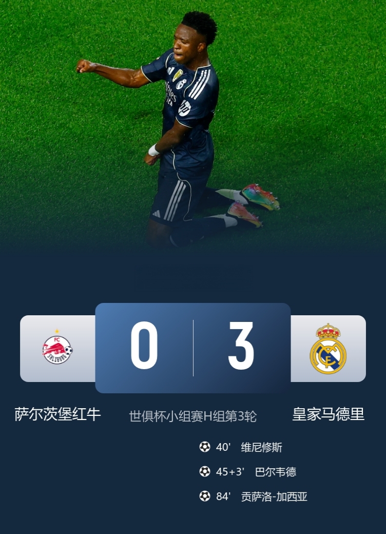 世俱杯-皇马3-0萨尔茨堡红牛，头名出线，落位下半区，1/8决赛将对阵尤文！

此役，维尼修斯传射，巴尔韦德&加西亚破门！