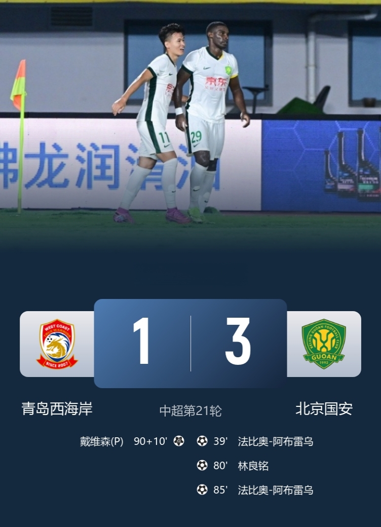 北京国安赢了升第三，上海申花和成都蓉城都丢分了……

北京国安3-1赛季三杀青岛西海岸！法比奥攻入国安队史中超第1000球！

上海申花0-0浙江遭3轮不胜，距榜首1分！路易斯倒钩中框，卢卡斯错失良机