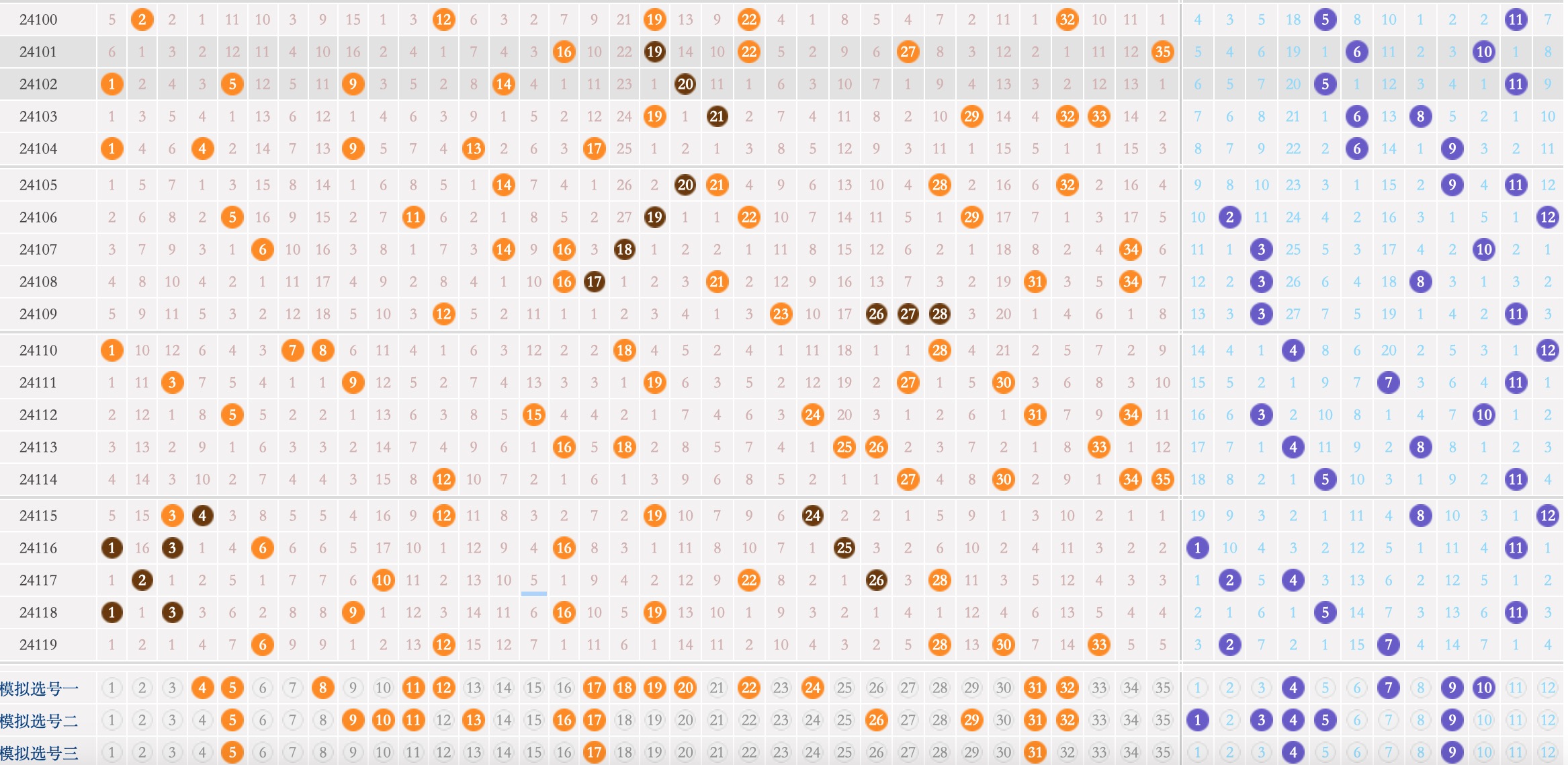 看看大乐透24120期完整解析能中几个😂