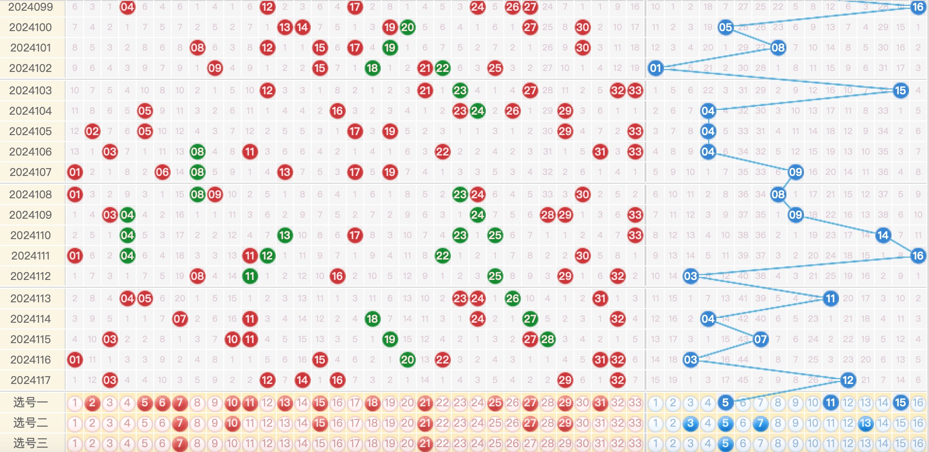 双色球24118期完整解析走势图