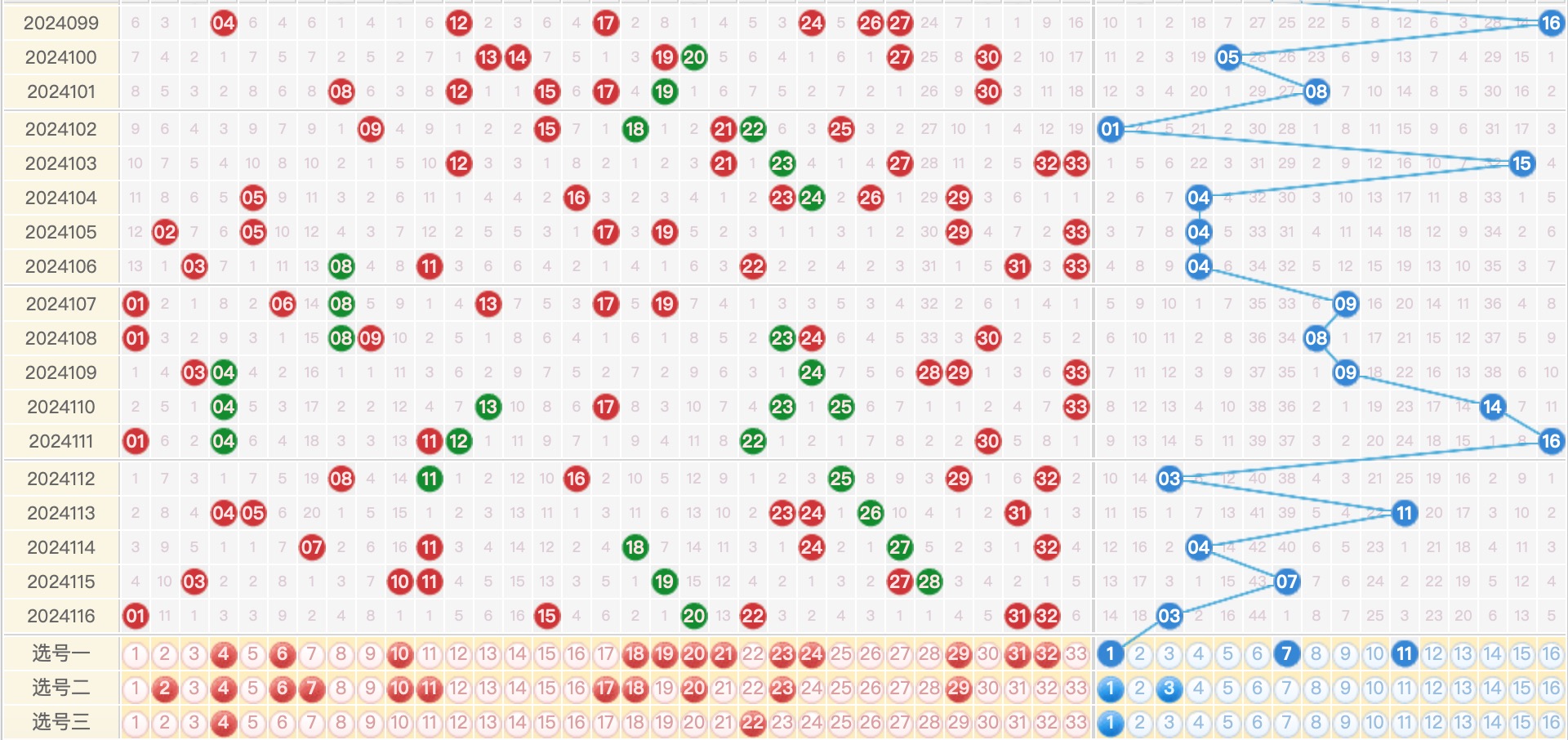 双色球24117期今晚会不会有所成就？