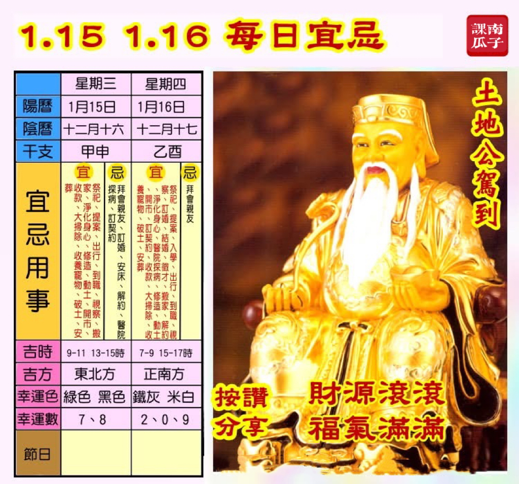 《日日是好日》2025年1月15日 甲申日 十二月十六 星期三

【幸运色】：绿色、黑色
【幸运数】：7、8、
【吉　时】：9-11时、13-15时

【日家吉神】

日禄方：东北　日马方：东北
财神