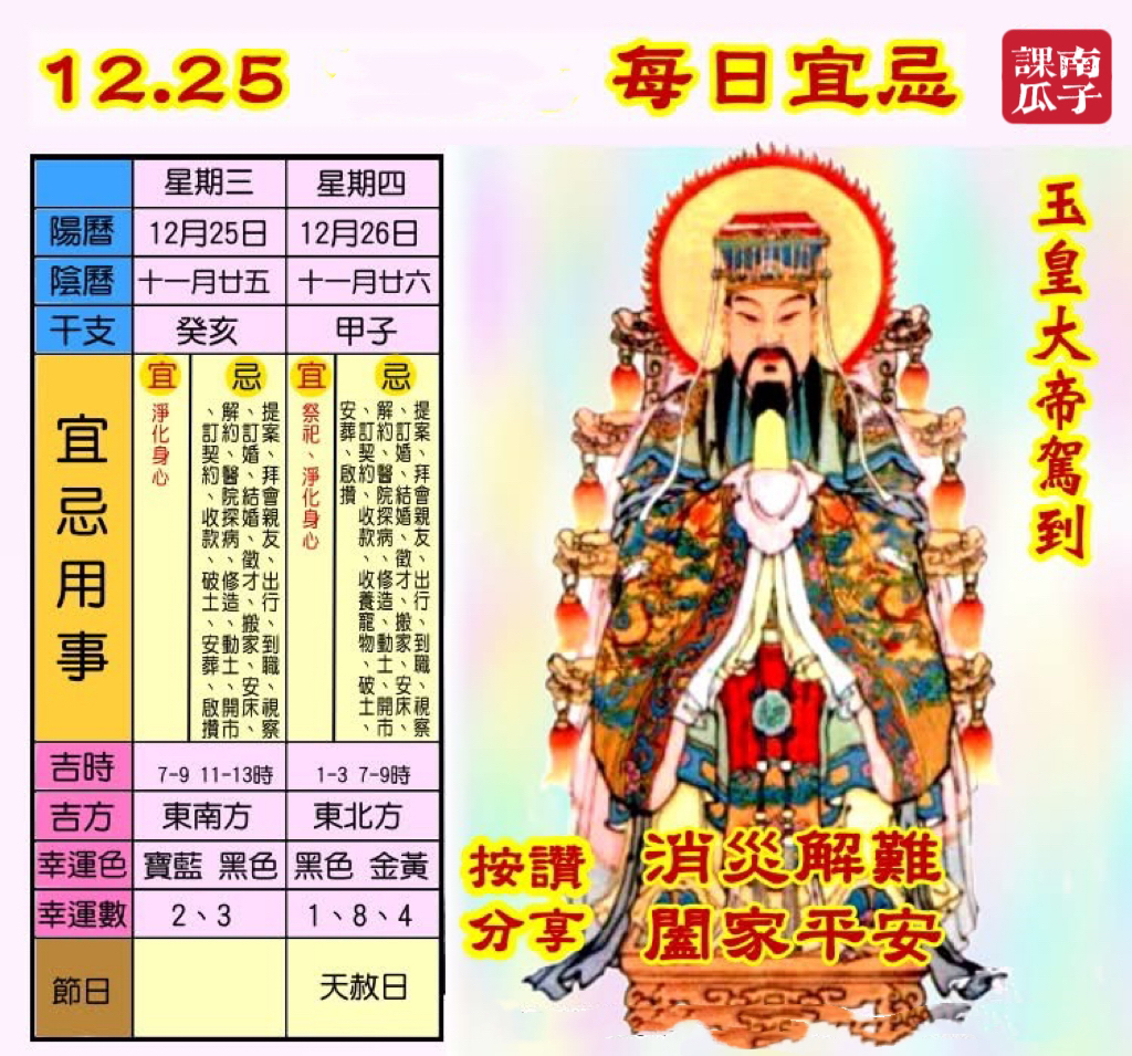 《日日是好日》2024年12月25日 癸亥日 十一月廿五 星期三

【幸运色】：宝蓝、黑色
【幸运数】：2、3
【吉　时】：7-9时、11-13时

【日家吉神】

日禄方：正北　日马方：东南
财神方