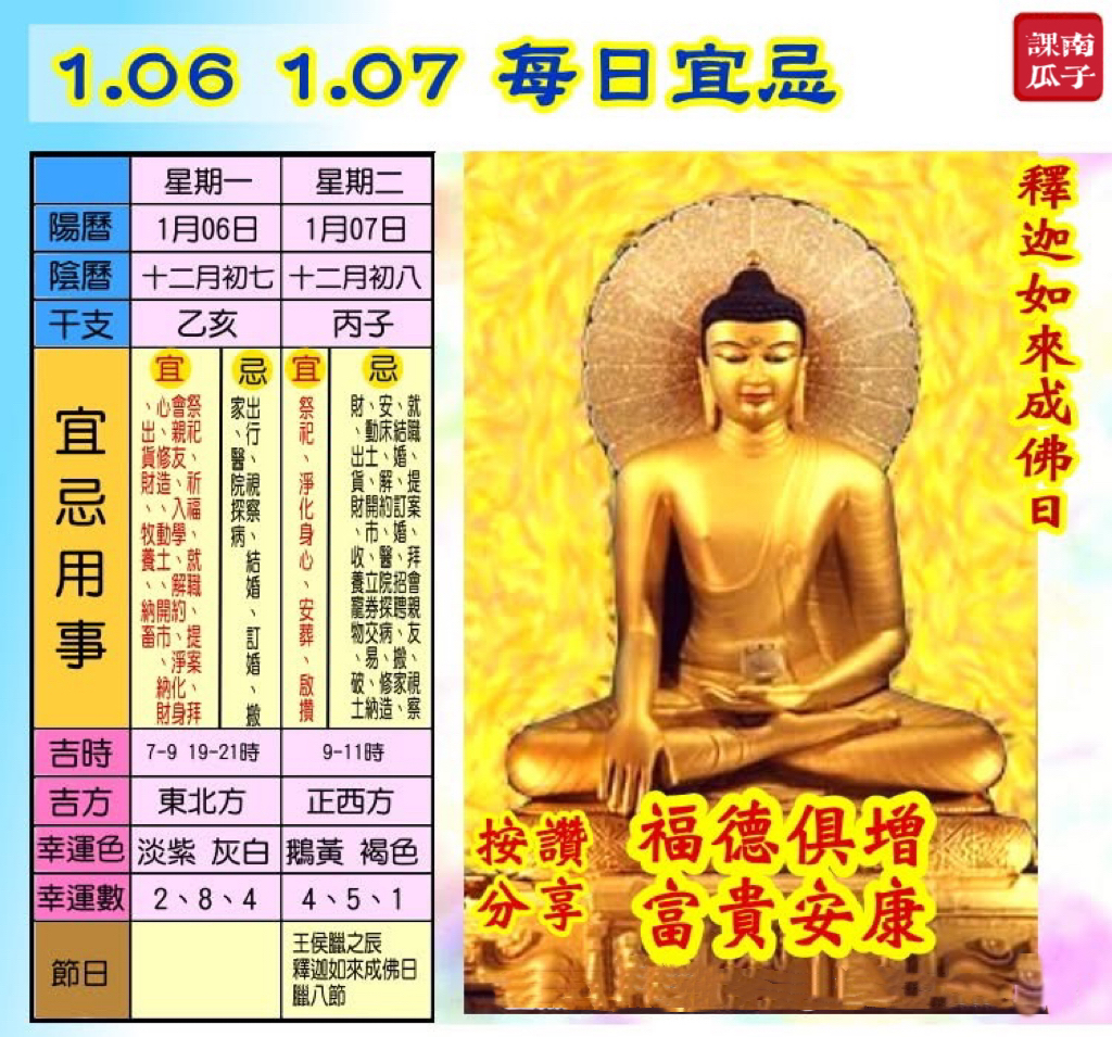 《日日是好日》2025年1月6日 乙亥日 十二月初七 星期一

【幸运色】：淡紫、灰白
【幸运数】：2、8、4
【吉　时】：7-9时、19-21时

【日家吉神】

日禄方：正东　日马方：东南
财神方