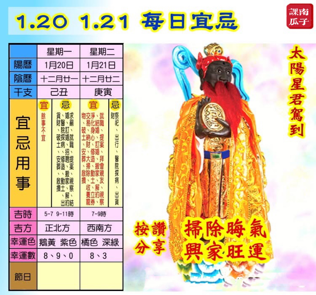 《日日是好日》2025年1月20日 己丑日 十二月廿一 星期一

【幸运色】：鹅黄、紫色
【幸运数】：8、9、0
【吉　时】：5-7时、9-11时

【日家吉神】

日禄方：正南　日马方：西北
财神方