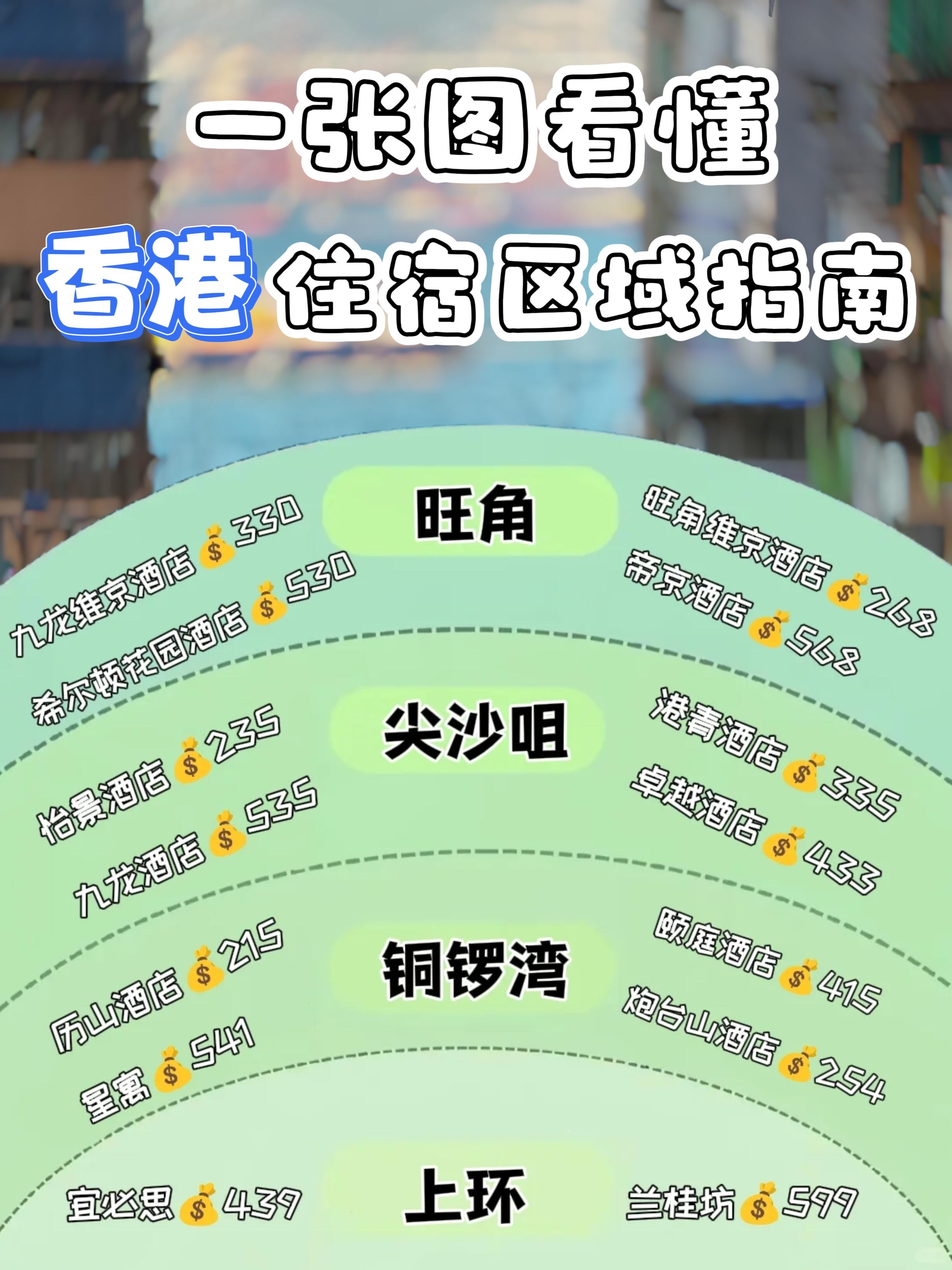 2-5月来香港旅行住哪（附超省钱住宿攻略2-5月来香港的朋友们一定要听劝呀
别不做攻略就去！这样很容易踩坑
还在纠结香港旅游住哪里的姐妹们看过来！
本土著熬夜给大家整理的香港住宿以及🥳便宜订酒店攻略