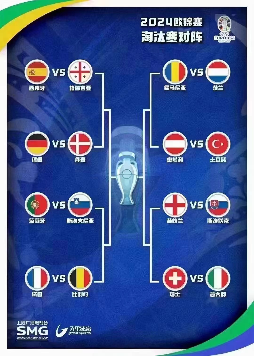 🏆 欧洲杯𝟭𝟲强全部出来了，接下来才是真正的欧洲杯！
🔥​休息两天进入残酷的淘汰赛，一场定胜负，没有套路，赢的晋级，输的回家！
