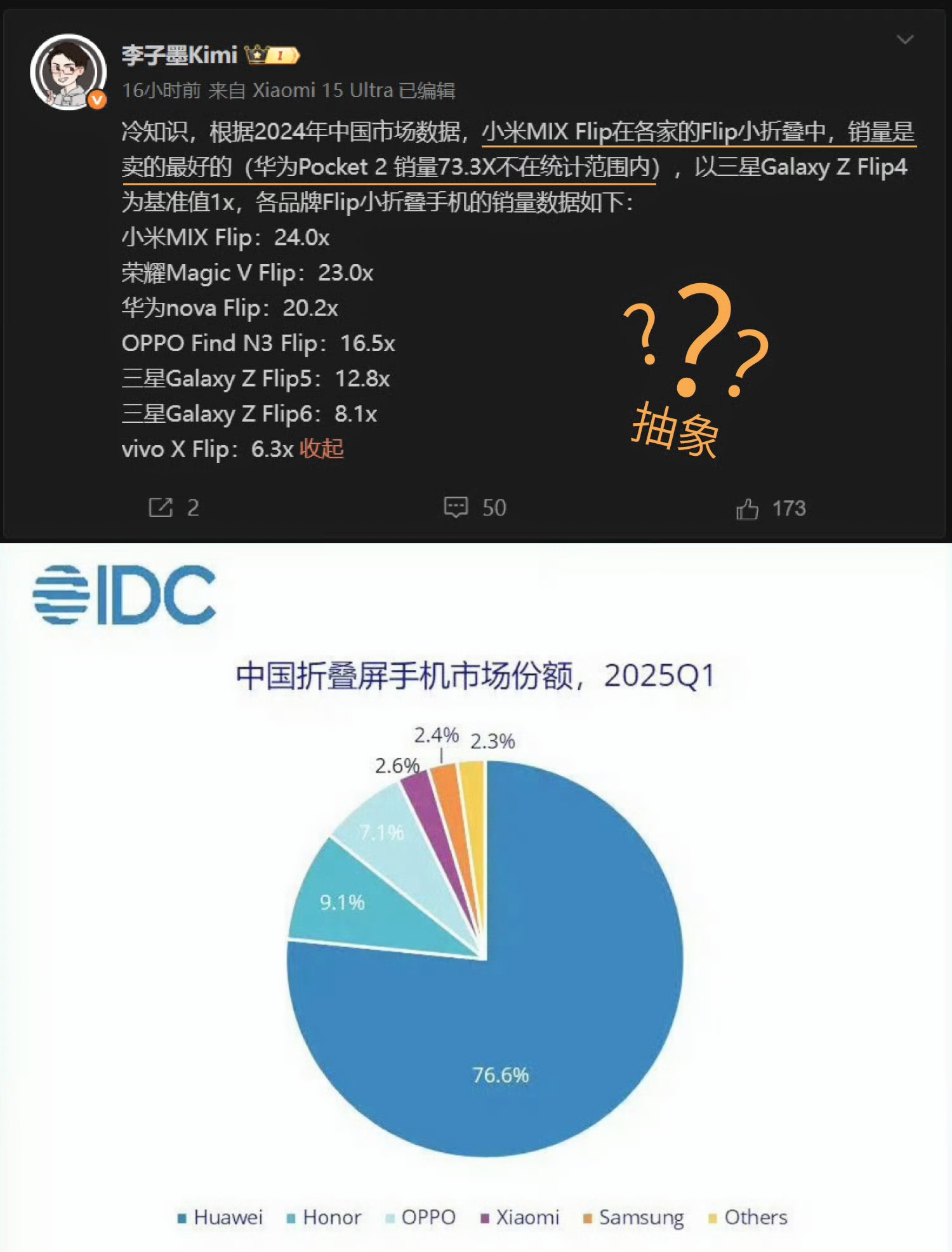 这有点抽象了啊，为了把小米MIX Flip排到前面，统计小折叠屏手机的销量，直接不统计华为Pocket2，只统计名字里面带flip的折叠屏手机。
其实把华为pocket2统计进来，这个榜单里，小米MI