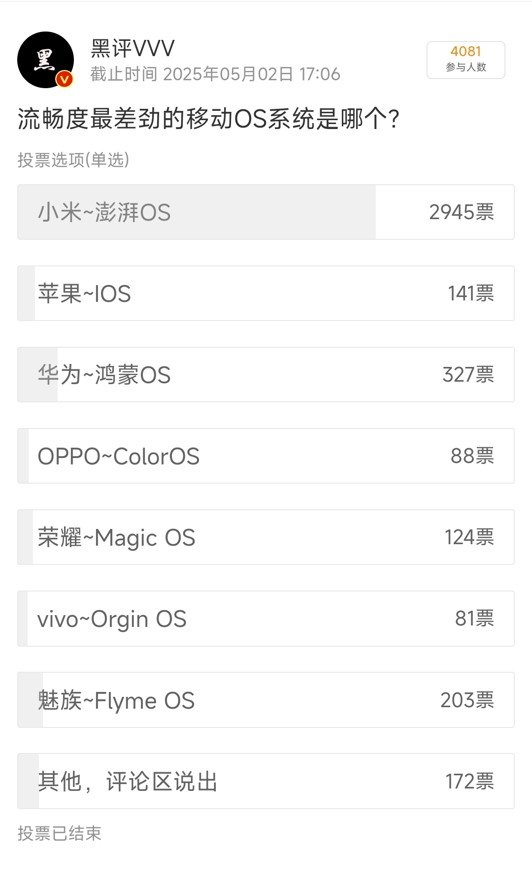 澎湃OS真的是“最卡系统”吗？
要问手机系统流畅最差的是哪一个，没想到大多数人都会选择小米的澎湃OS。
网上的投票，讨论谁家的系统最好大家可能争论不休，但是讨论谁最差，意见竟然这么统一。有网友说，小米