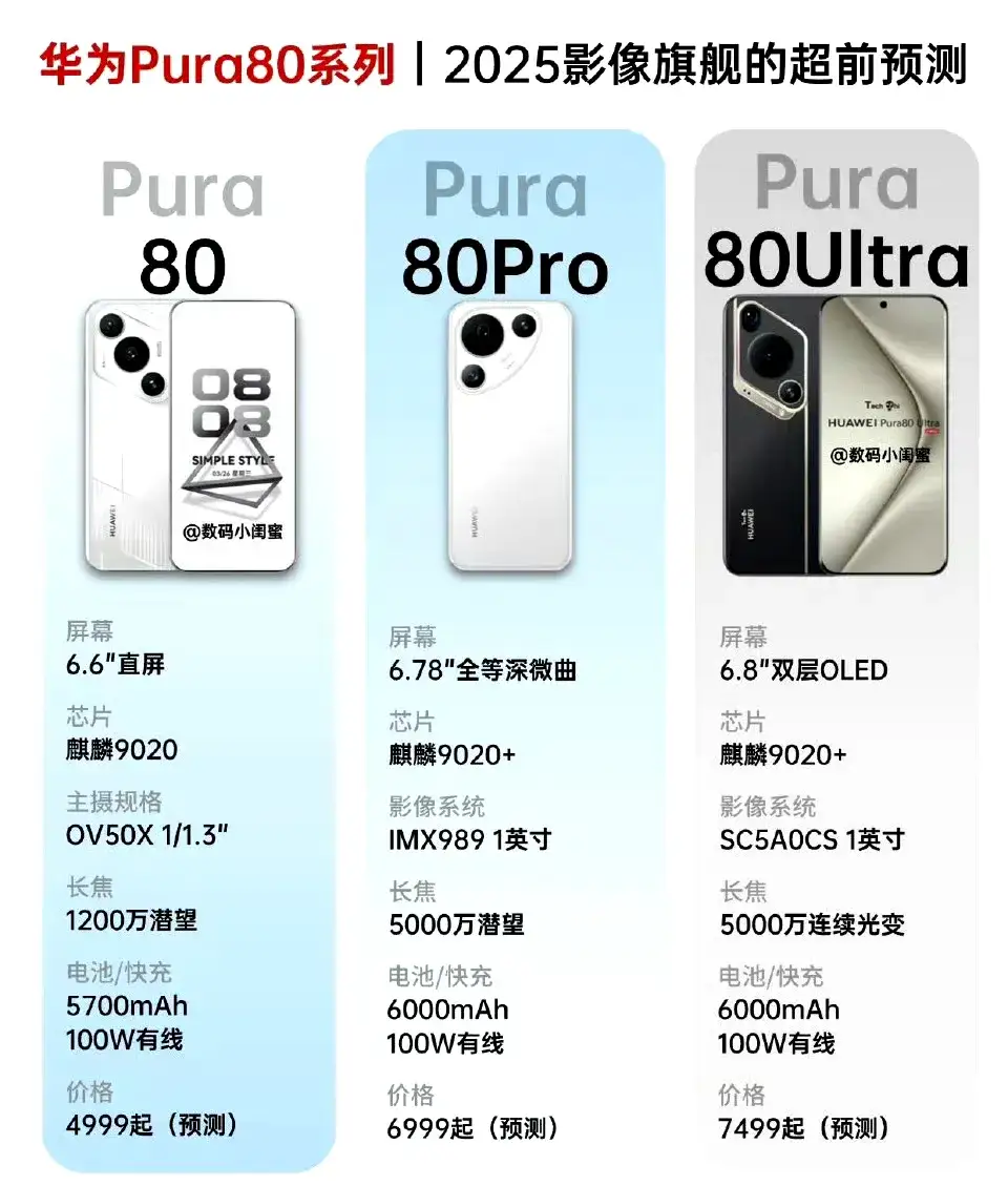 华为Pura80系列配置抢先看
6月份三杯齐发
影像是重点，国产1英寸大底，还有麒麟9020+芯片
预定年度拍照手机天花板
价格也会更加亲民
大家觉得这个外观怎么样