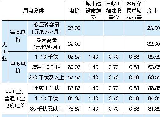 大工业电价