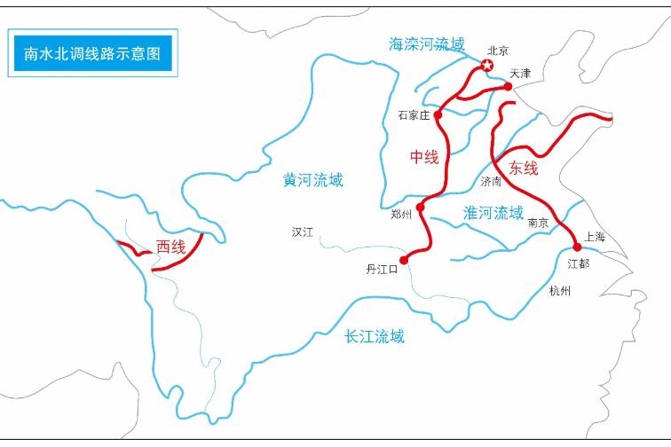 南水北调线路图